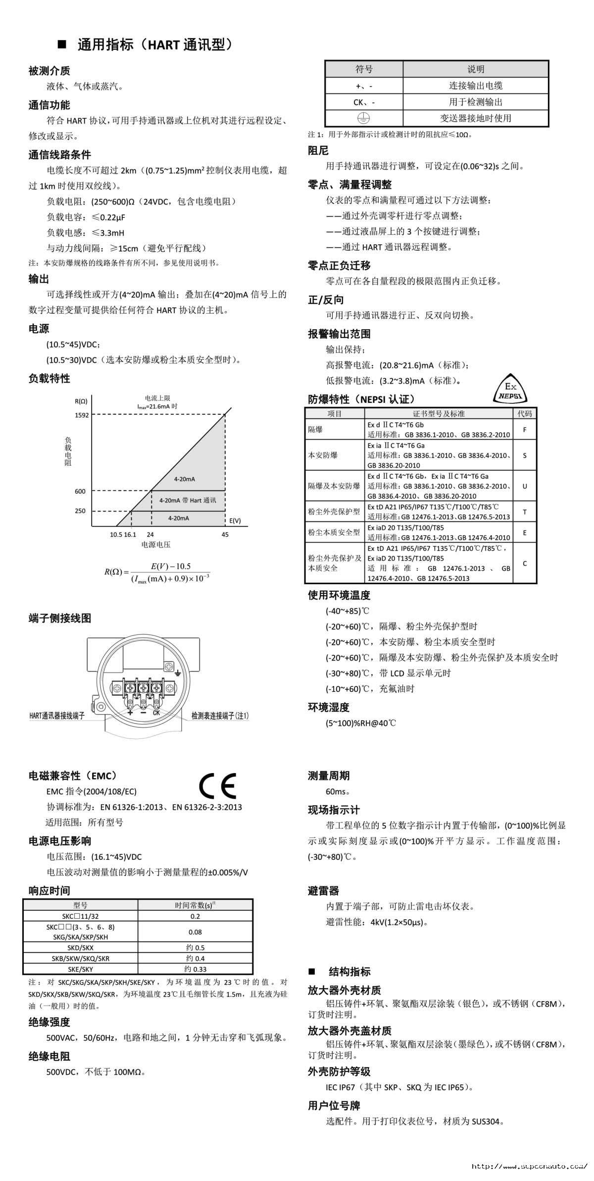 CXT系列智能變送器性能指標(biāo)